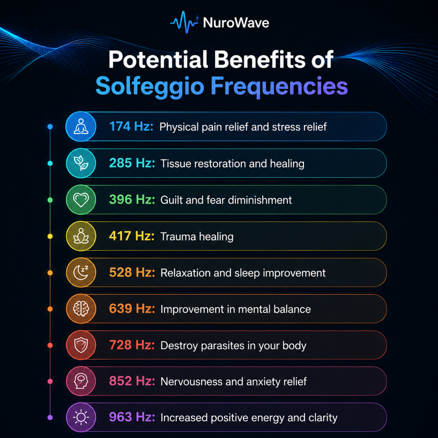NuroWave Frequency Kit — frequency wellness system